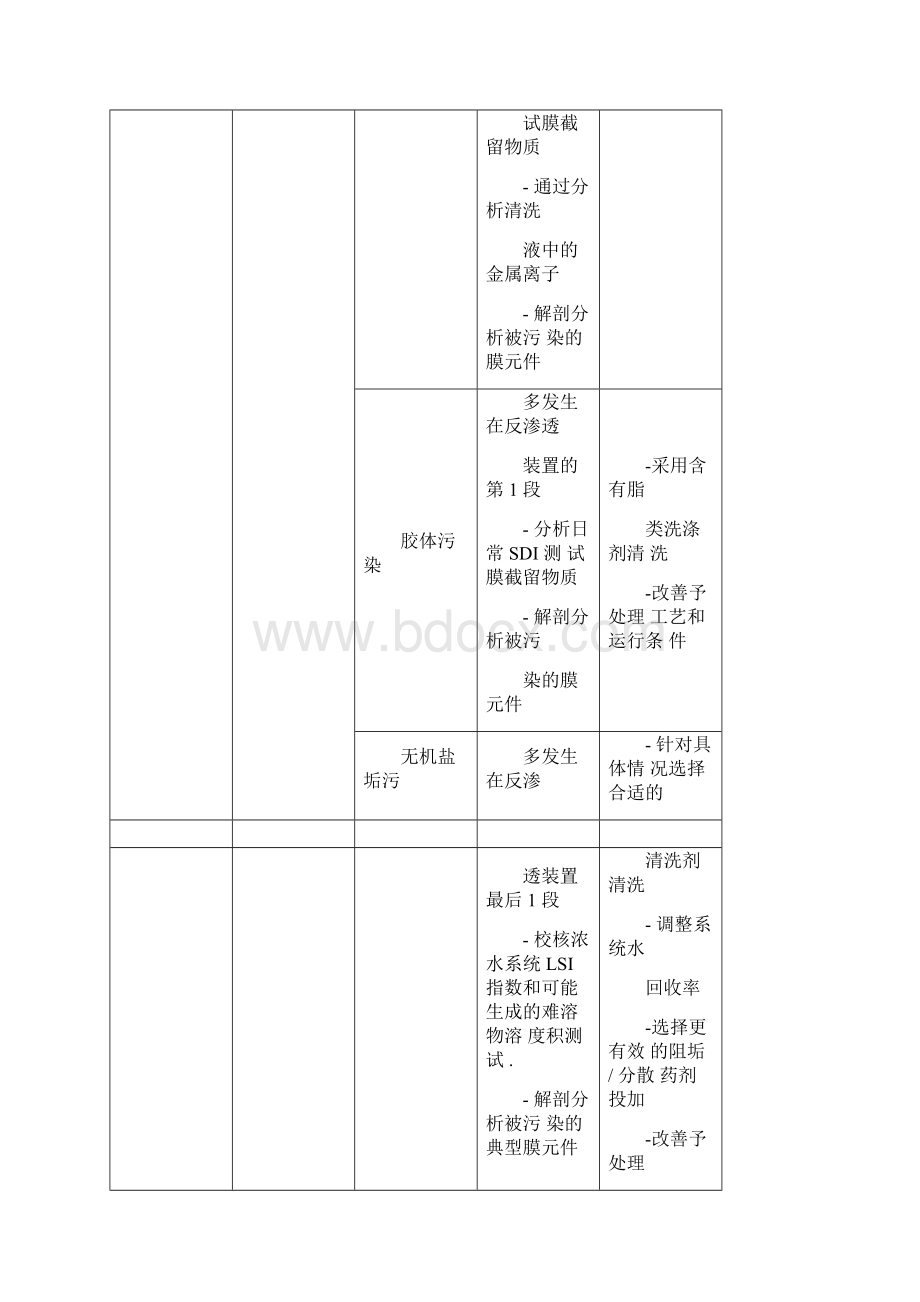 反渗透膜工作原理共12页.docx_第2页