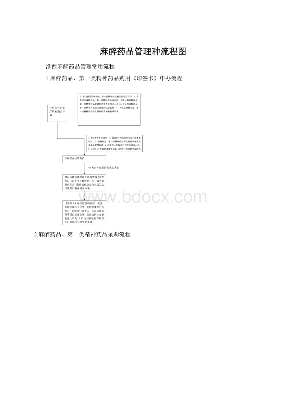 麻醉药品管理种流程图.docx