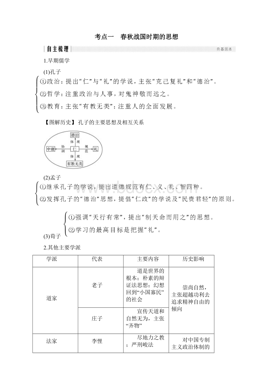 高考历史一轮复习 专题十三 中国传统文化主流思想的演变和中国古代的科技与文化 第27讲 从百家争鸣到Word格式文档下载.docx_第2页