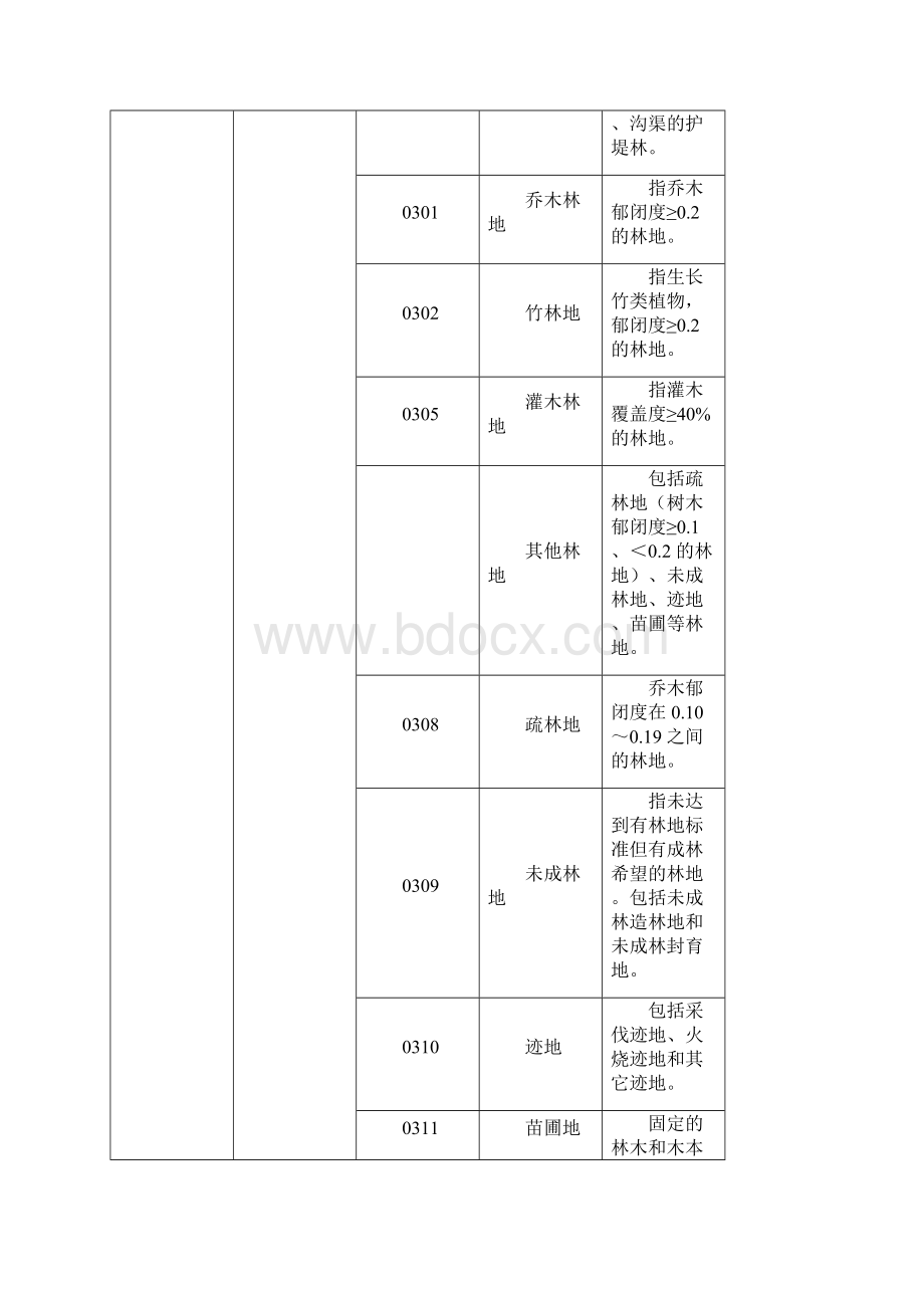 森林督查有关技术要求Word文档下载推荐.docx_第3页