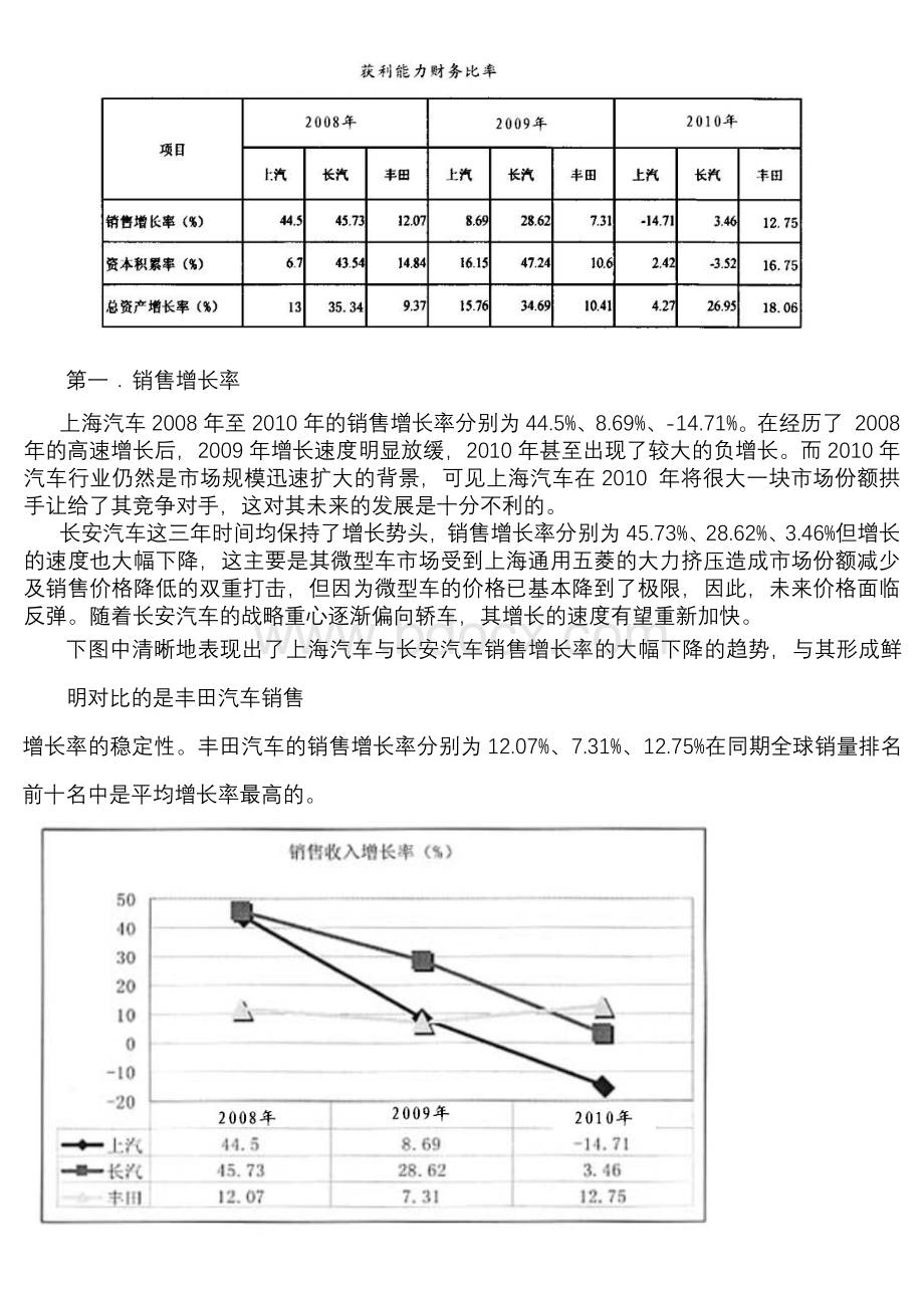 财务报表分析第三次形考作业(答)文档格式.doc_第2页