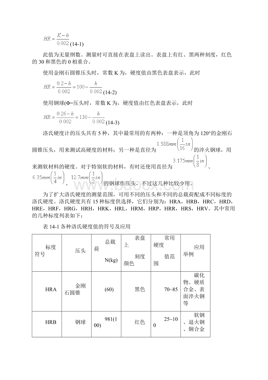 各种硬度计的结构和测量方法.docx_第2页