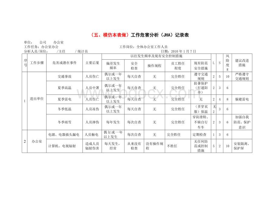 工作危害分析(JHA)记录表(办公室)Word格式文档下载.doc