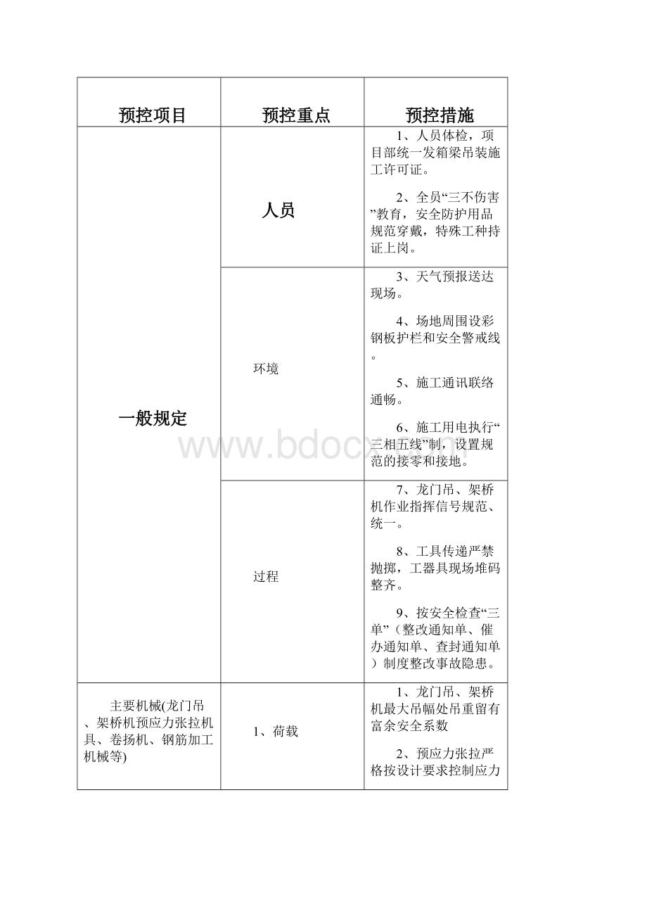 箱梁架设安全方案.docx_第3页