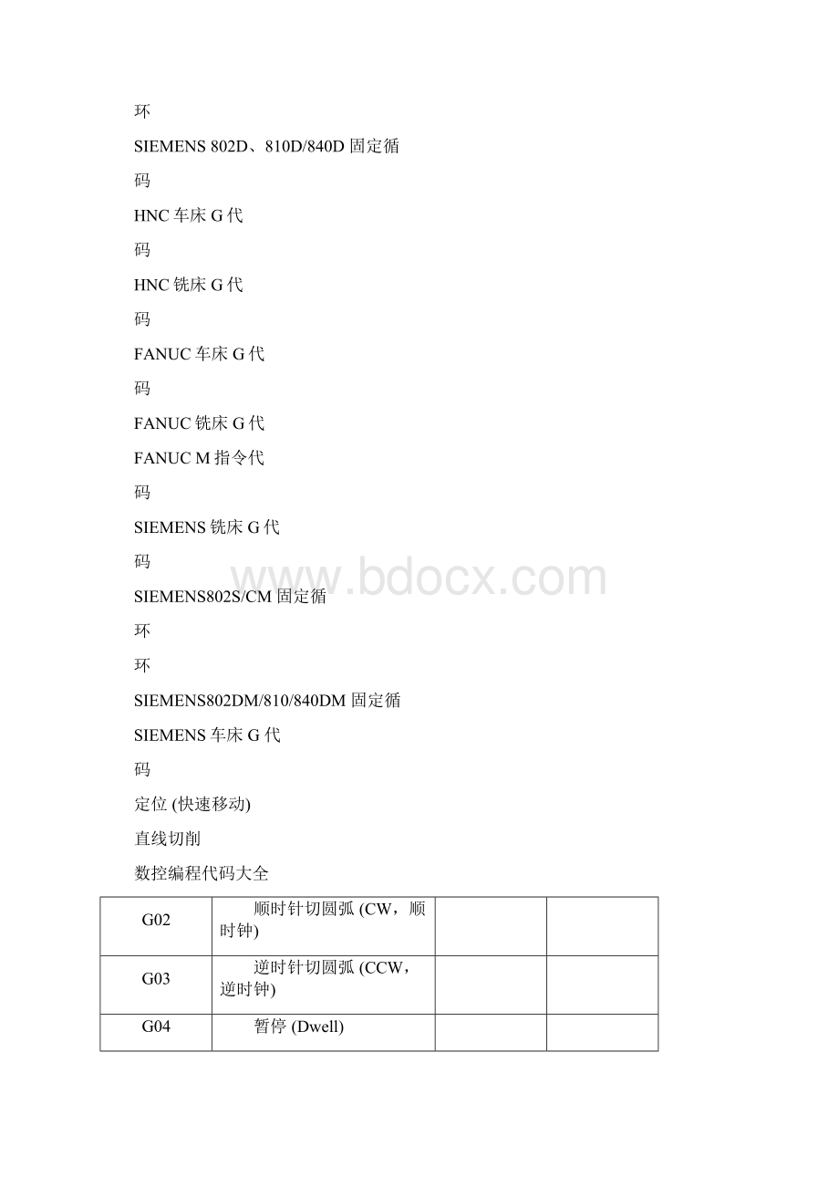 数控编程代码大全资料讲解文档格式.docx_第3页