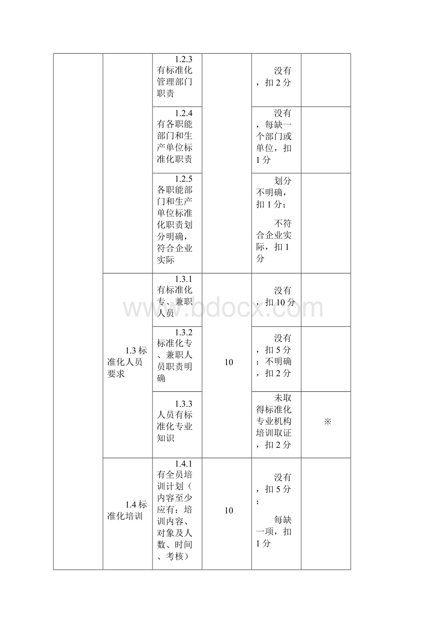 安徽省A和AA级企业标准化良好行为确认评分表试行.docx_第3页