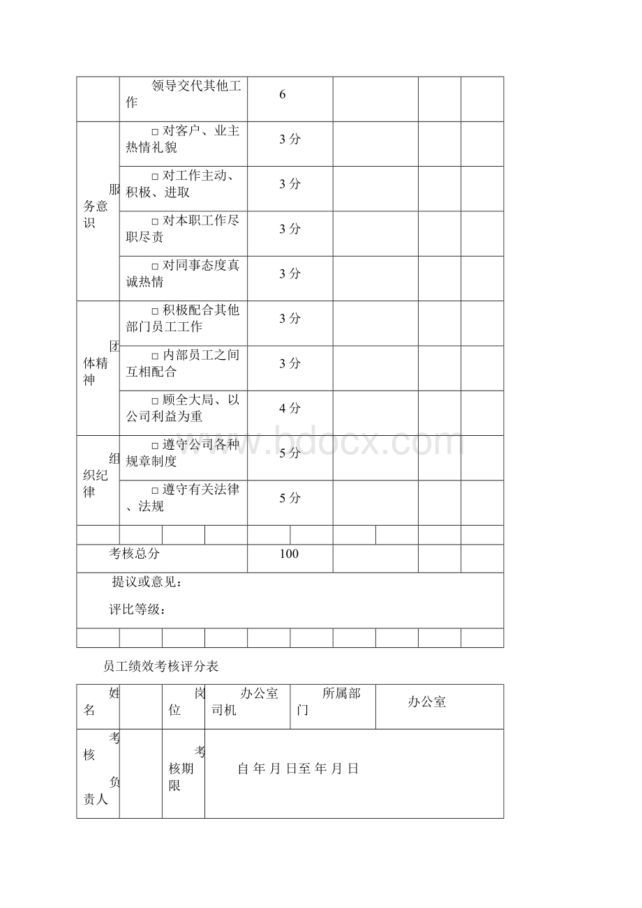 员工绩效考核表Word格式文档下载.docx_第2页