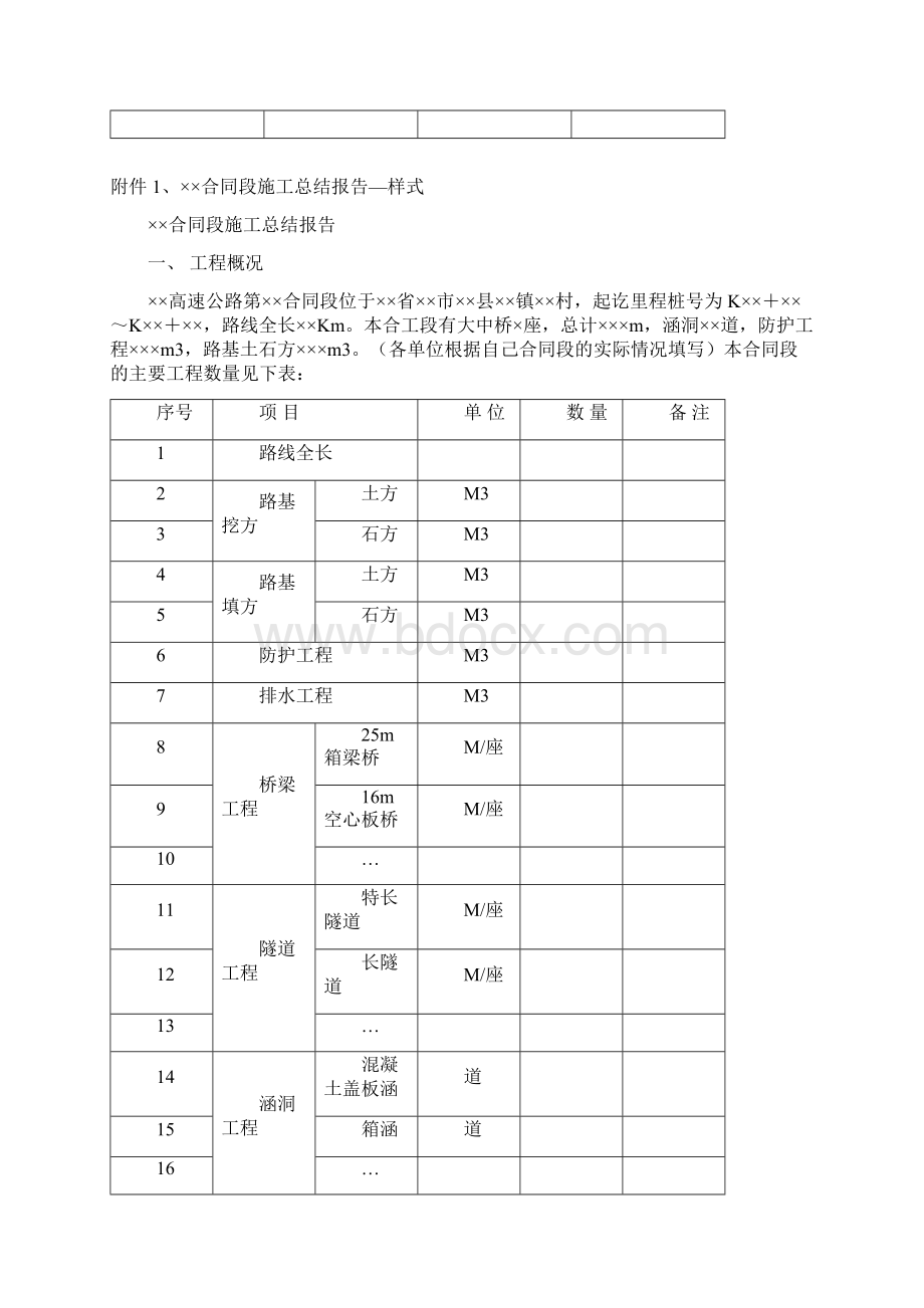 施工单位交工验收申请报告Word文档下载推荐.docx_第3页