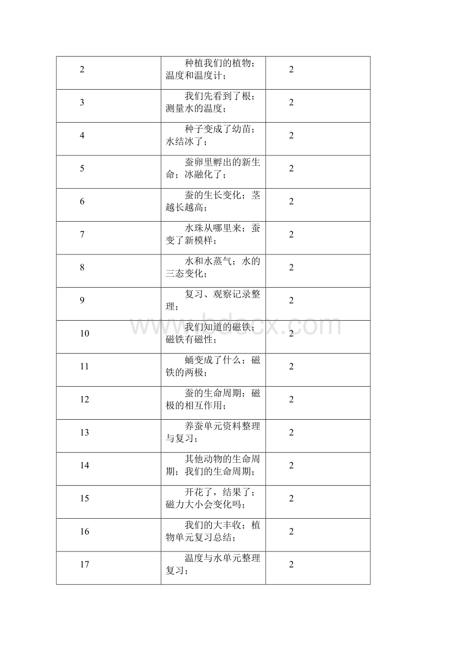 小学三年级科学下册教学计划.docx_第3页