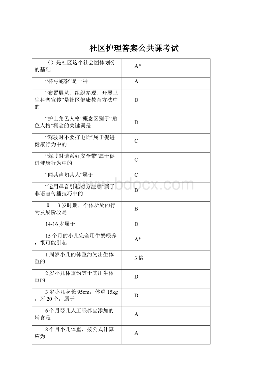 社区护理答案公共课考试Word文档下载推荐.docx