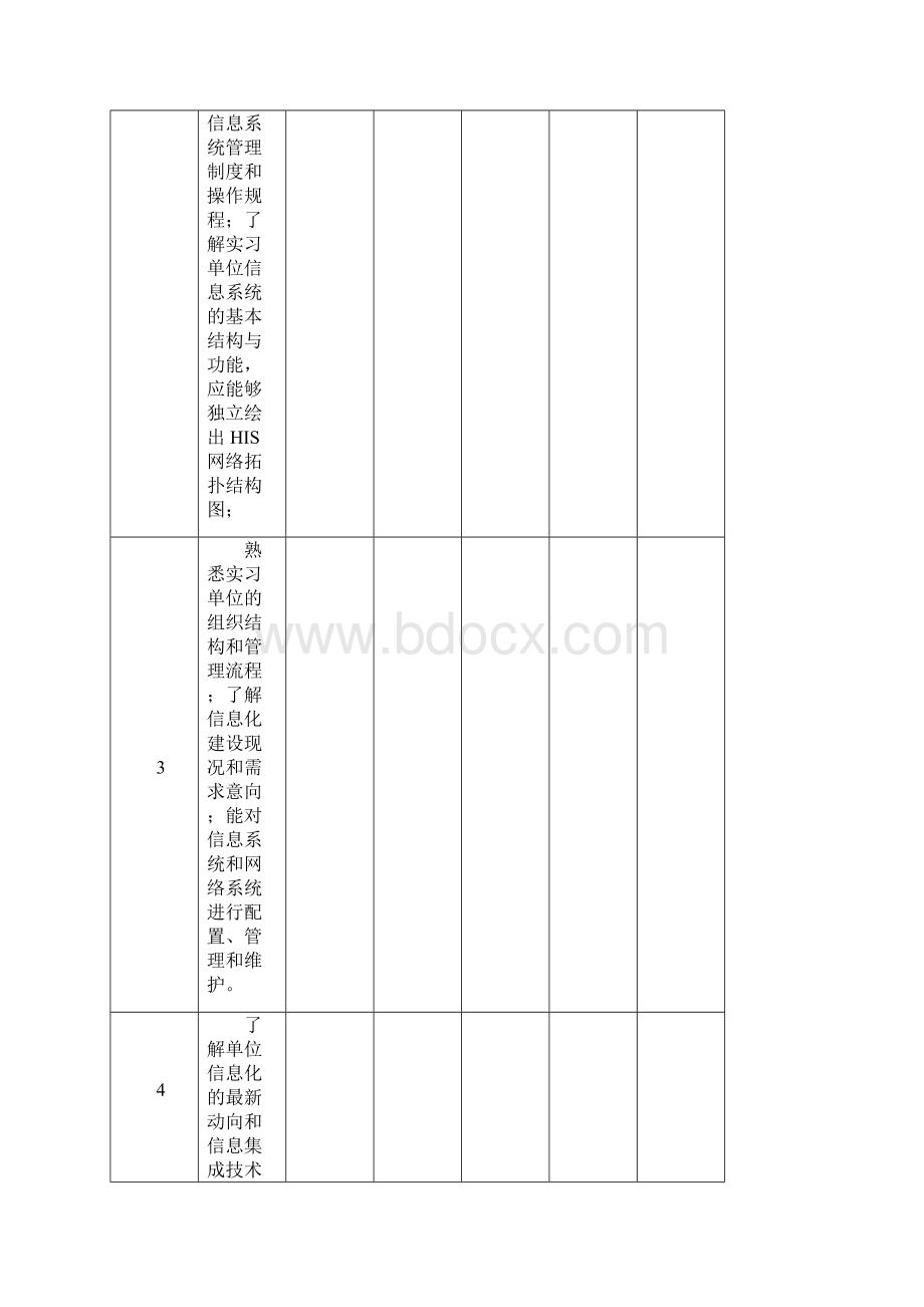 4信息本科生毕业实习鉴定表618.docx_第3页