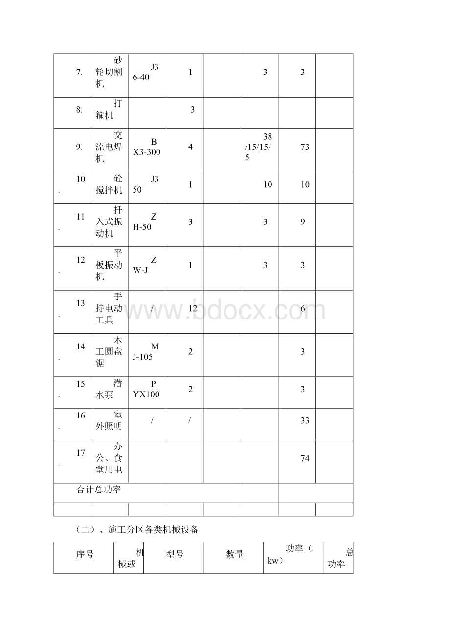 的施工现场临时水电施工方案Word文件下载.docx_第3页