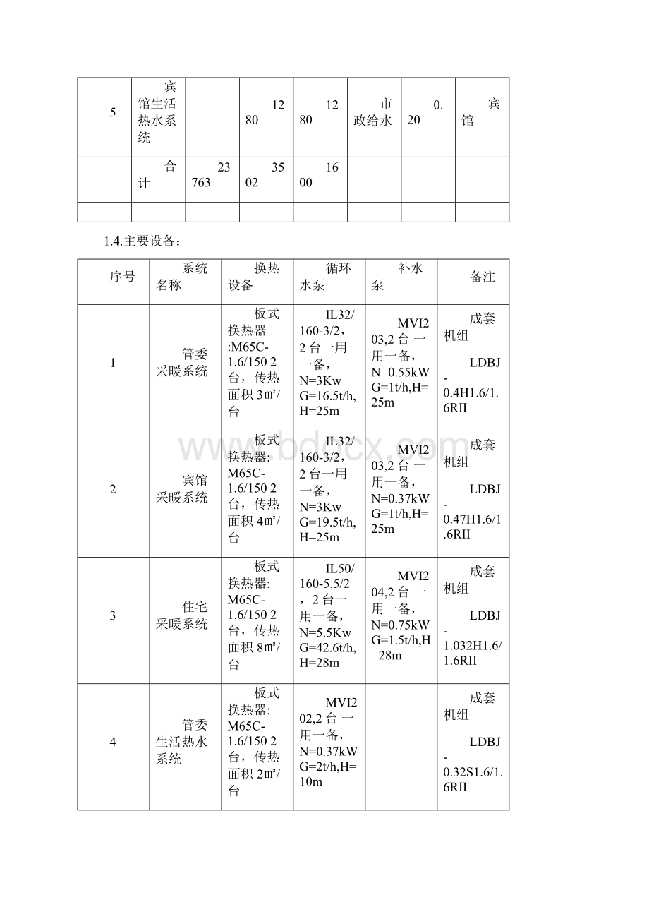 施工组织设计热力站Word文件下载.docx_第2页