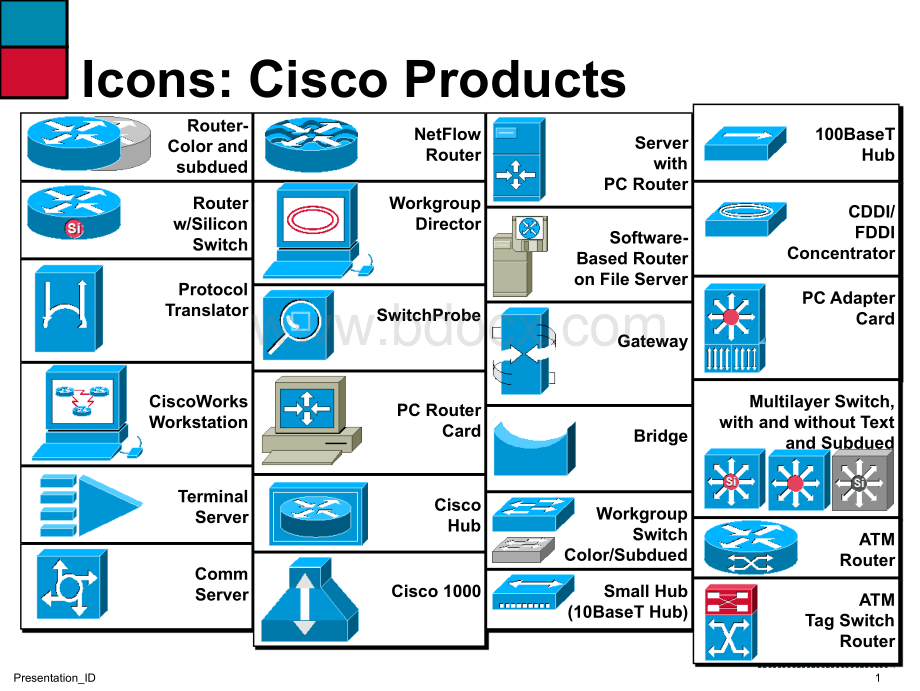 Cisco网络拓扑图库.ppt_第1页