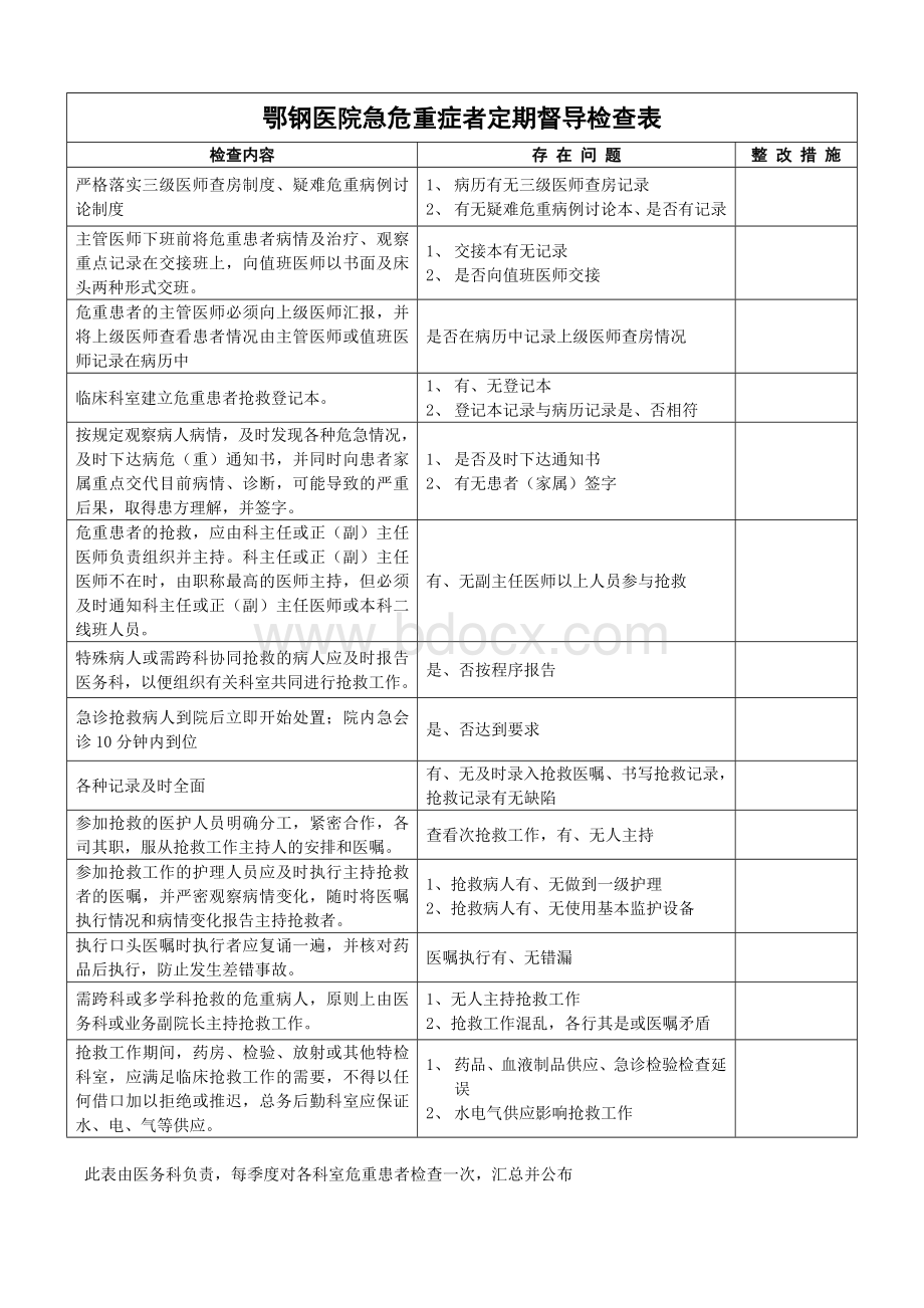 急危重症者定期督导检查表.doc