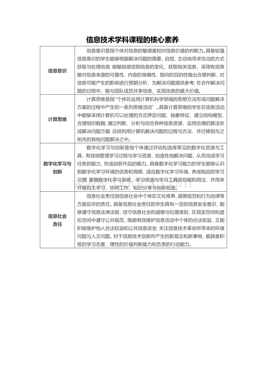 信息技术学科课程的核心素养Word文档格式.docx_第1页