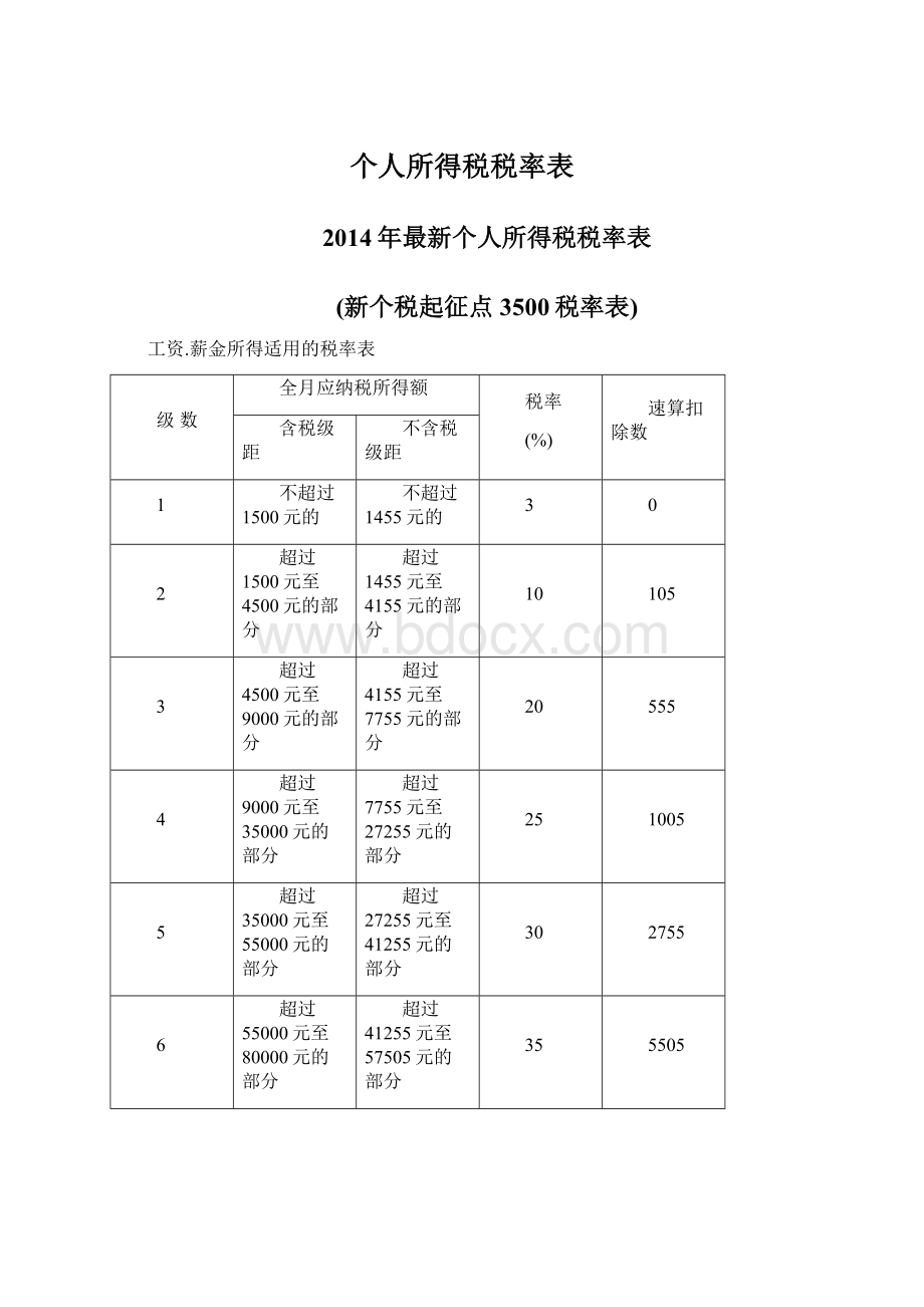 个人所得税税率表Word格式文档下载.docx_第1页