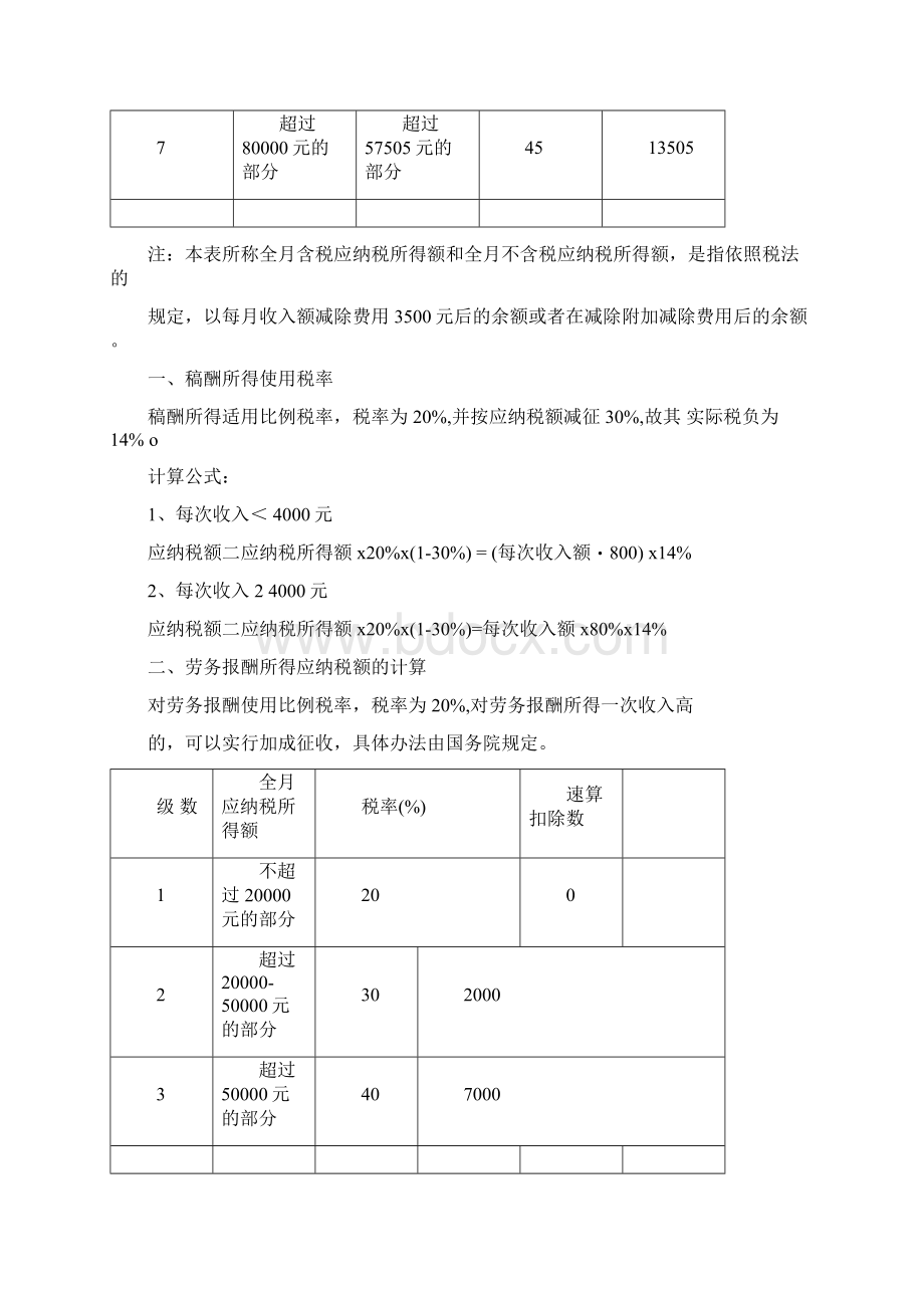 个人所得税税率表Word格式文档下载.docx_第2页