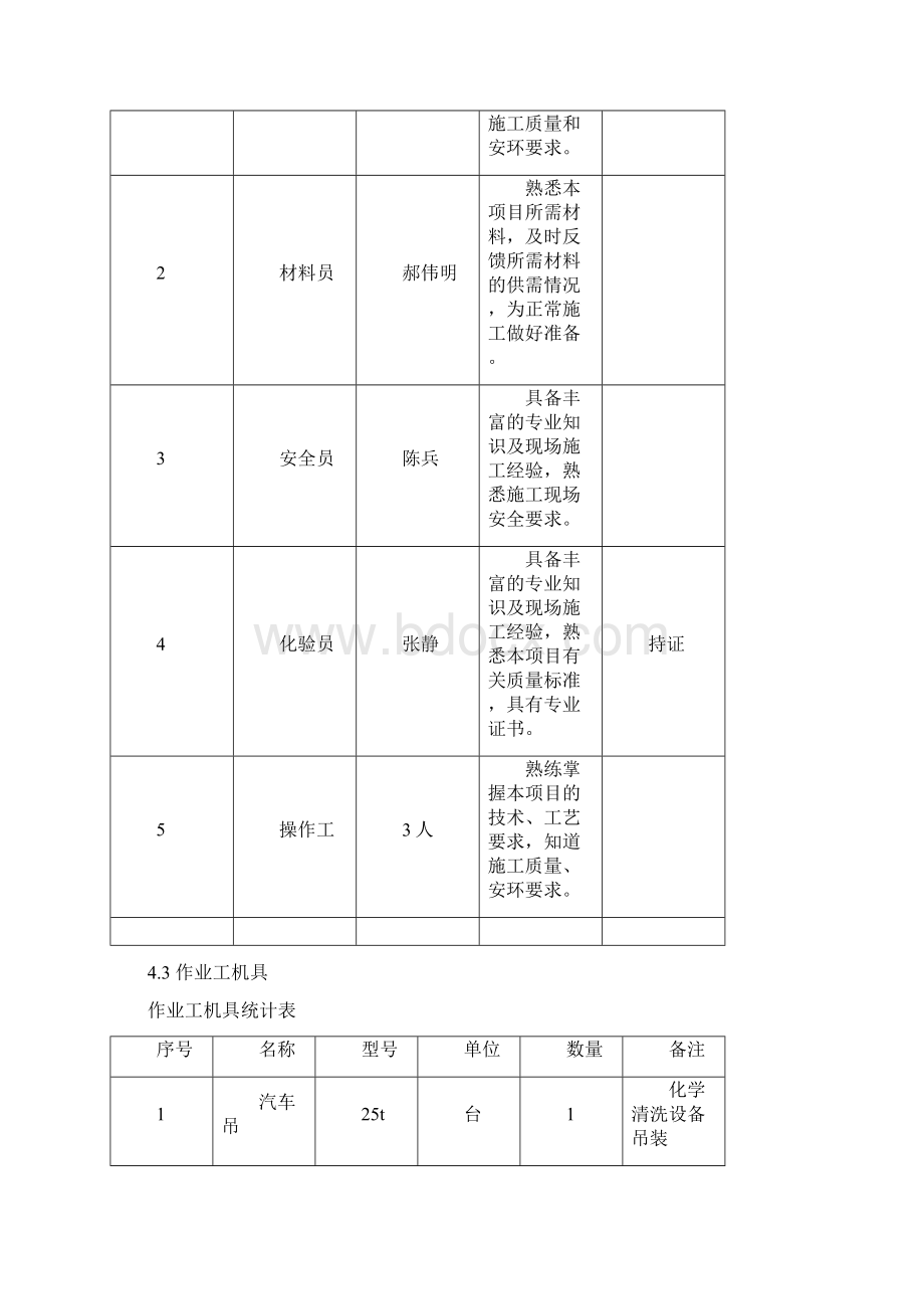 锅炉酸洗方案说明.docx_第3页