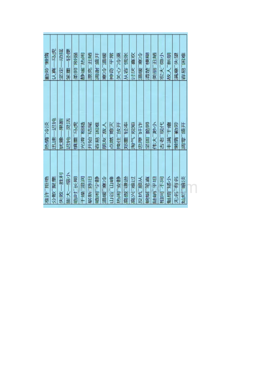 小学常用近义词反义词Word格式文档下载.docx_第2页