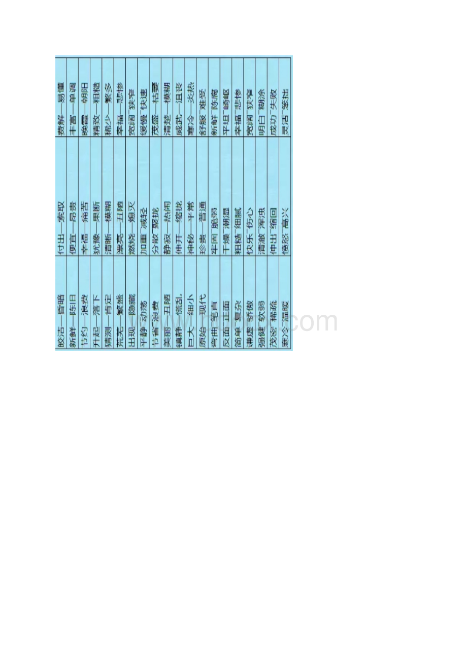 小学常用近义词反义词Word格式文档下载.docx_第3页