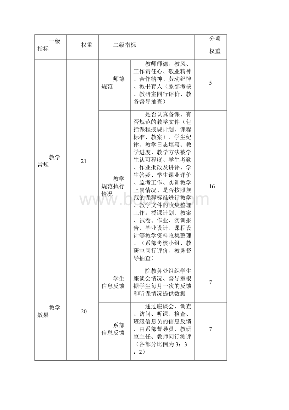 常州轻工职业技术学院教师考核办法Word文档下载推荐.docx_第3页