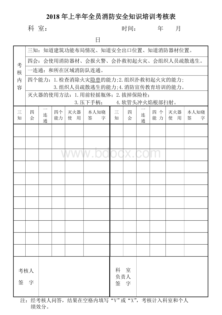 全员人消防安全知识考核表.doc