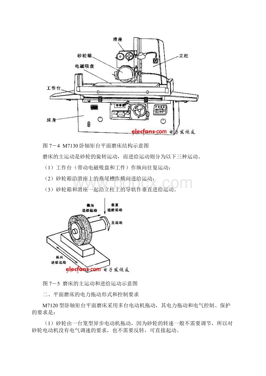 M7120型平面磨床的电气控制电路及工作原理.docx_第2页