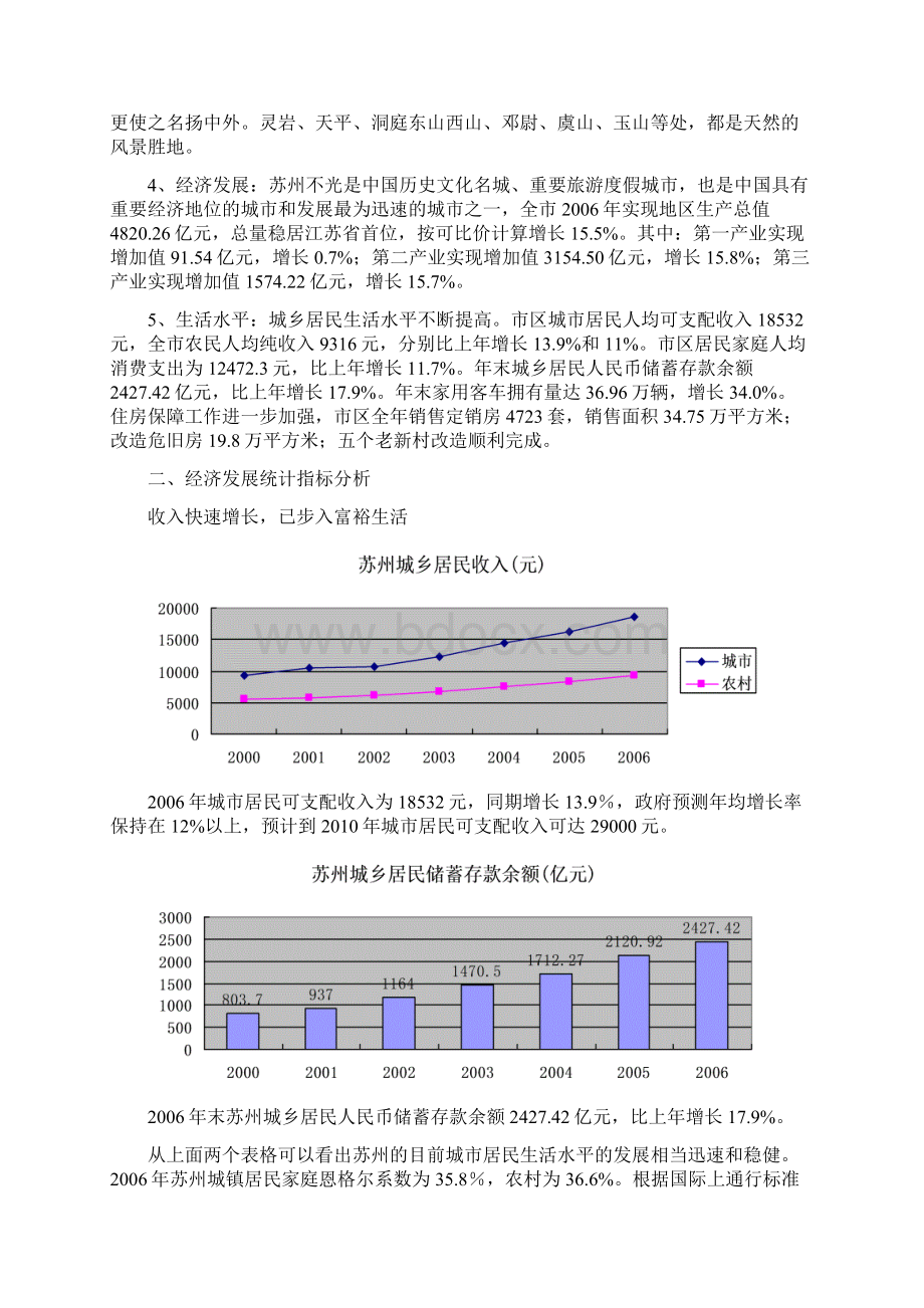 强烈推荐苏州瑞基房地产龙湾项目可研报告.docx_第3页