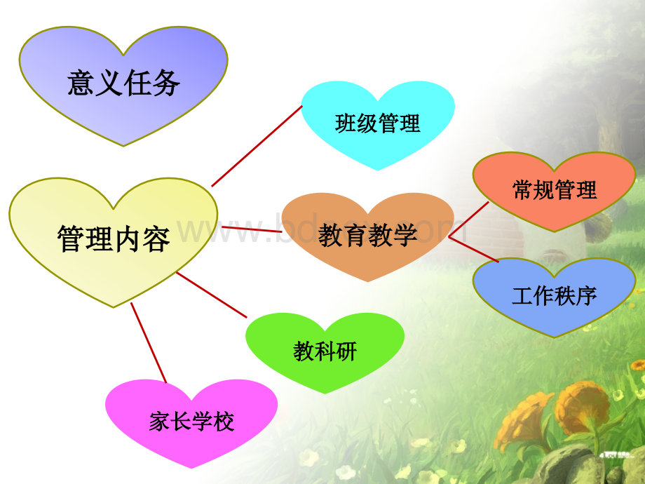 郧西讲课幼儿园保教管理.ppt_第2页