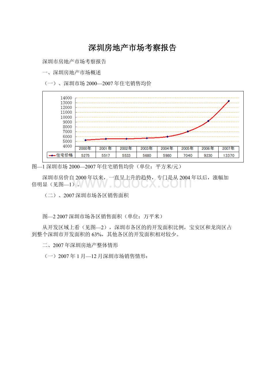 深圳房地产市场考察报告.docx_第1页