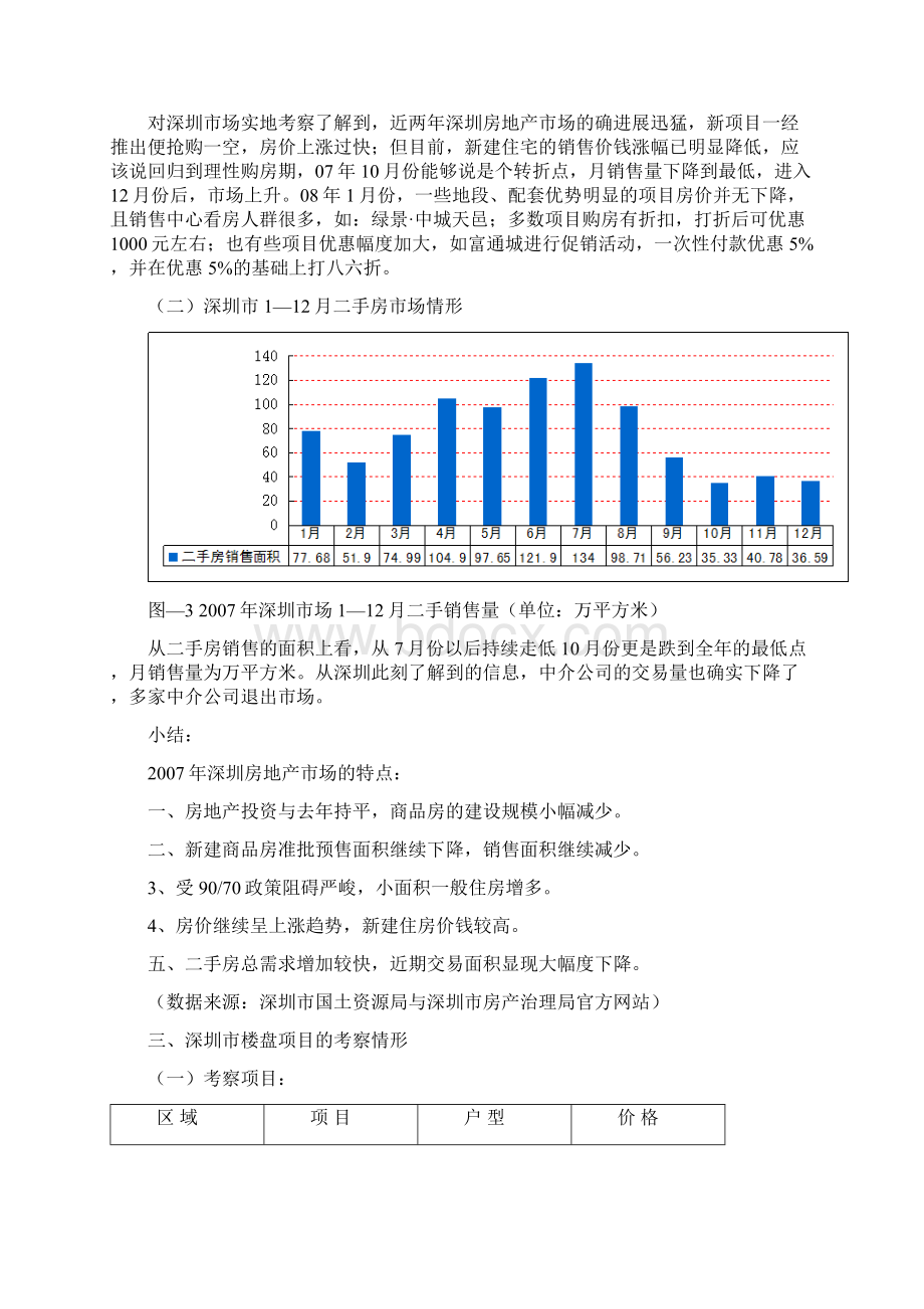 深圳房地产市场考察报告.docx_第3页