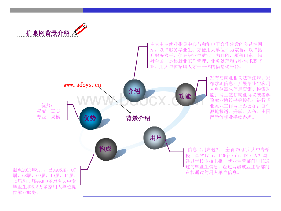 网上解约流程.ppt_第2页