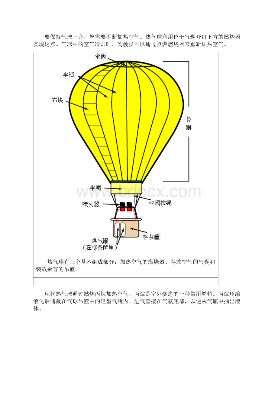 热气球的工作原理Word文档格式.docx_第2页