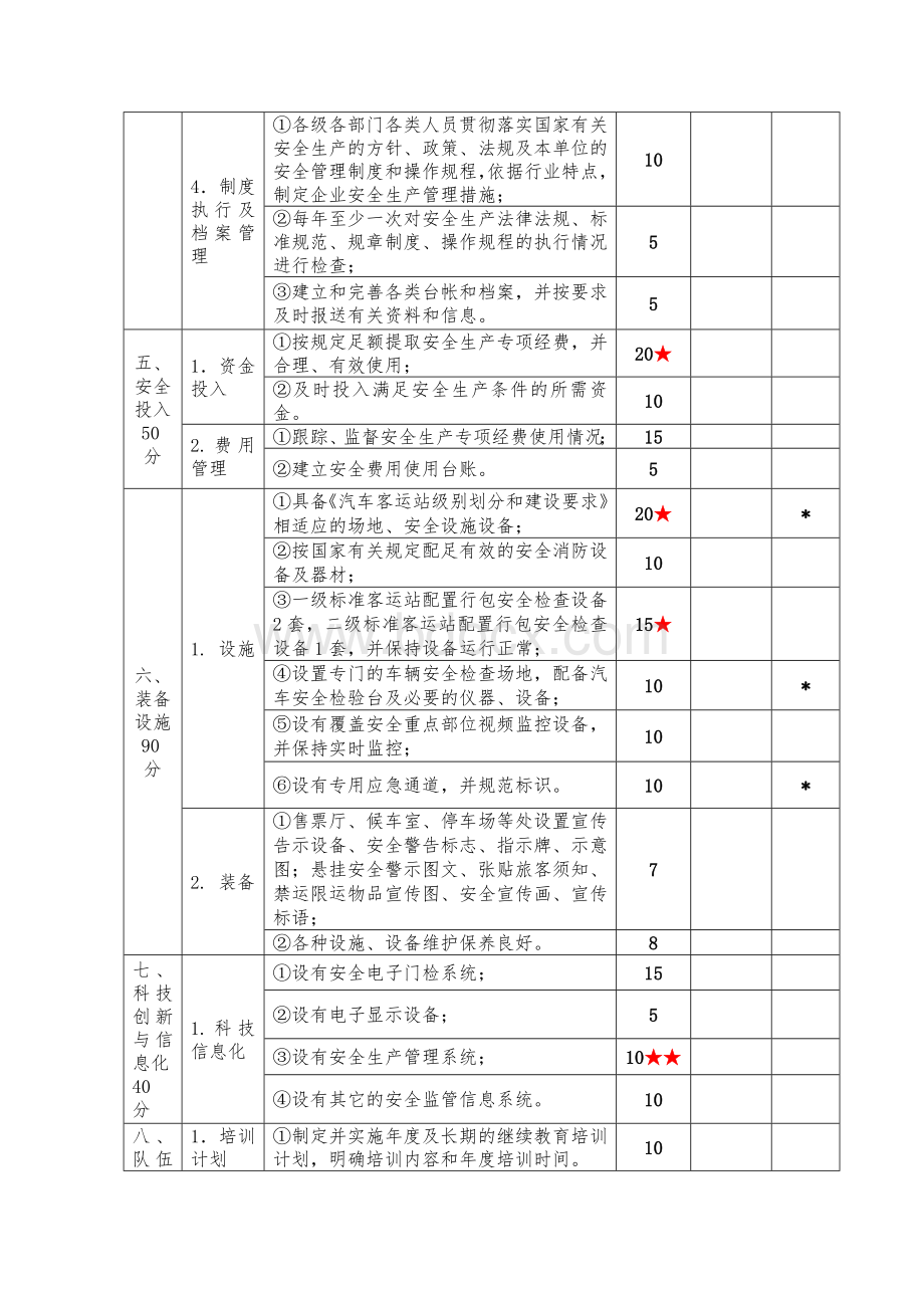 汽车客运站安全生产达标标准.doc_第3页