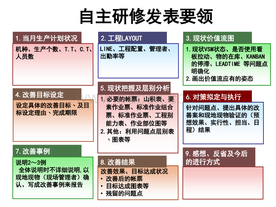 04模板价值流活动架构模板.ppt_第2页