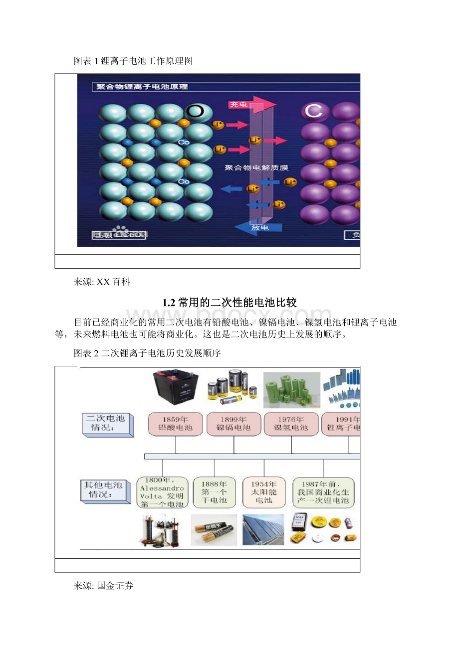 精选金属钴在锂离子电池行业应用项目分析研究报告.docx_第3页