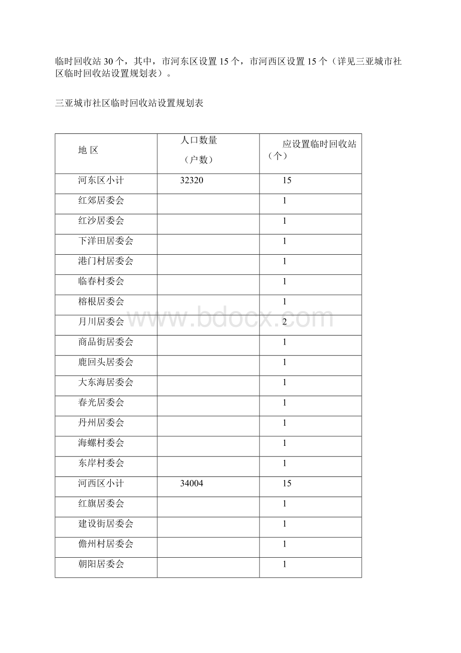 三亚市再生资源回收网点设置规划.docx_第3页