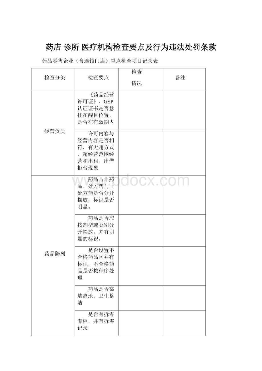 药店 诊所 医疗机构检查要点及行为违法处罚条款.docx_第1页