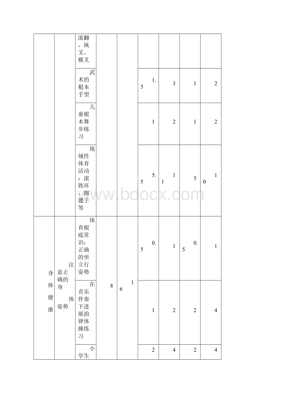 小学体育水平一学年教学计划.docx_第2页