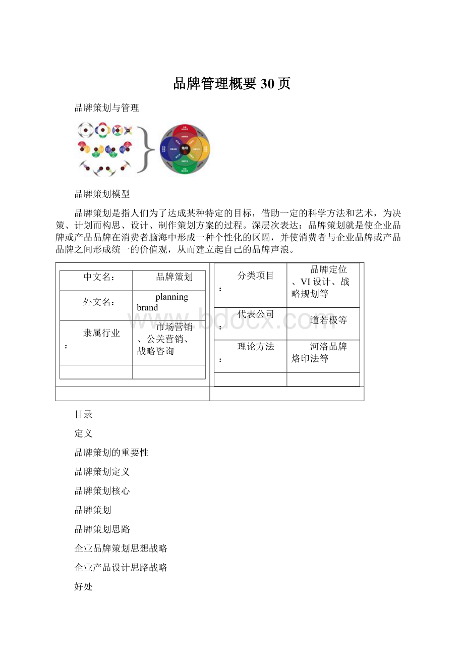 品牌管理概要30页.docx