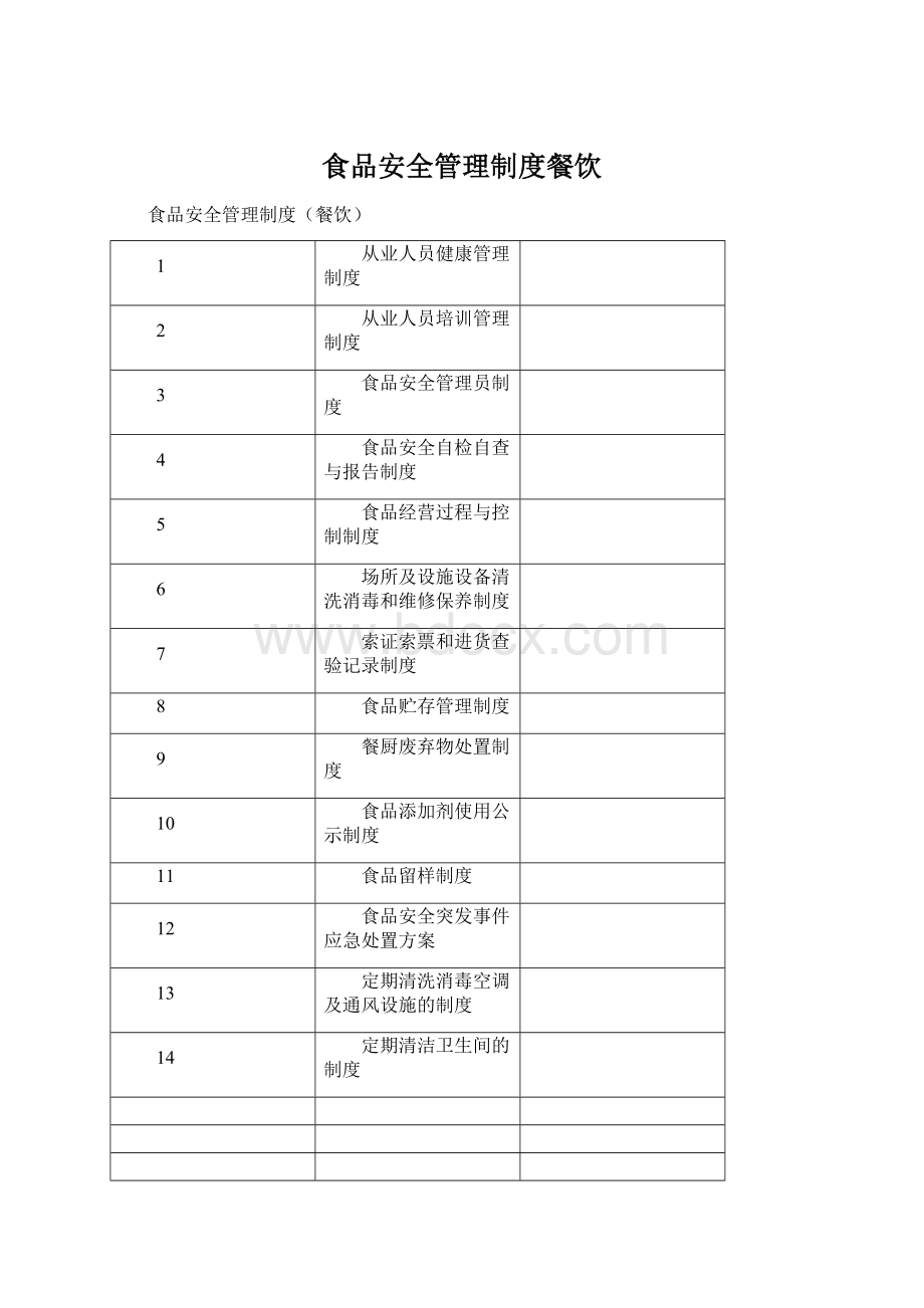 食品安全管理制度餐饮.docx_第1页