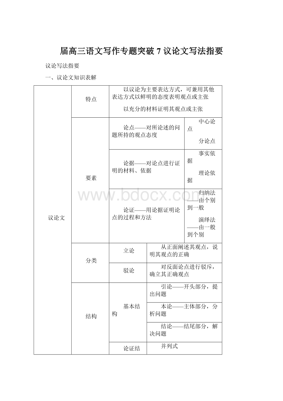 届高三语文写作专题突破 7 议论文写法指要Word格式文档下载.docx