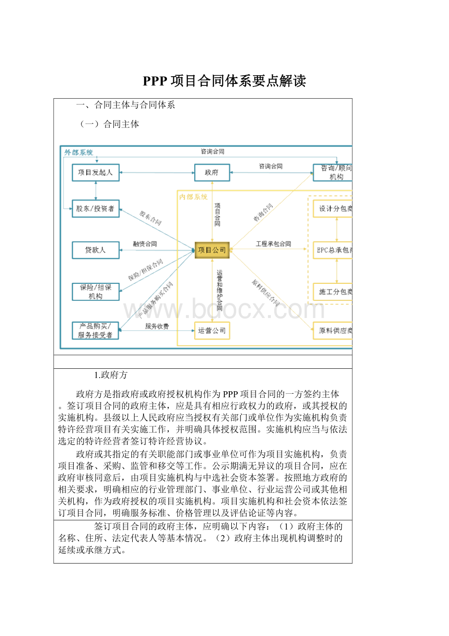 PPP项目合同体系要点解读.docx