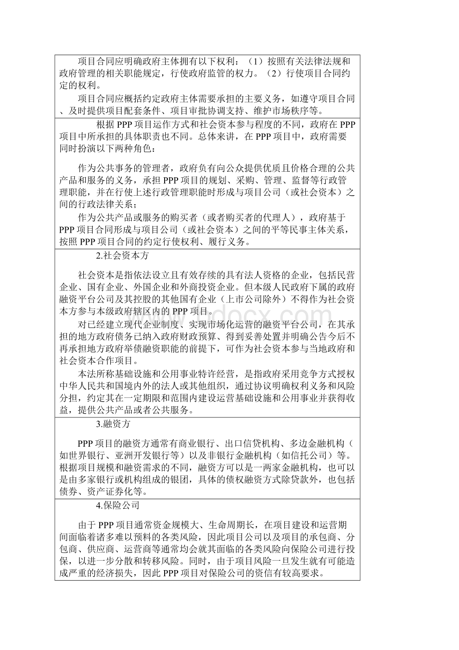 PPP项目合同体系要点解读Word格式文档下载.docx_第2页