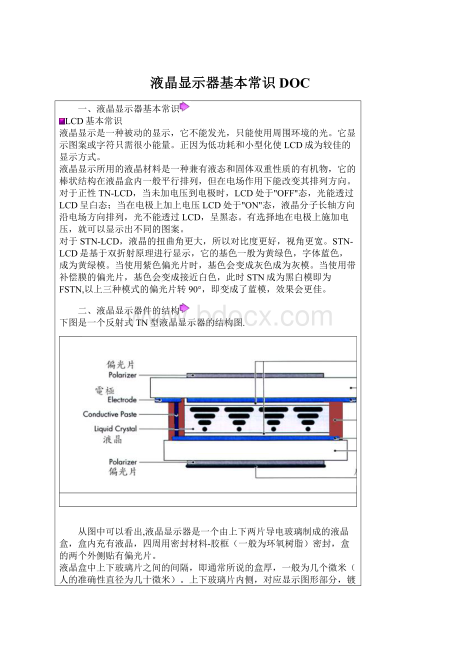 液晶显示器基本常识DOCWord格式.docx