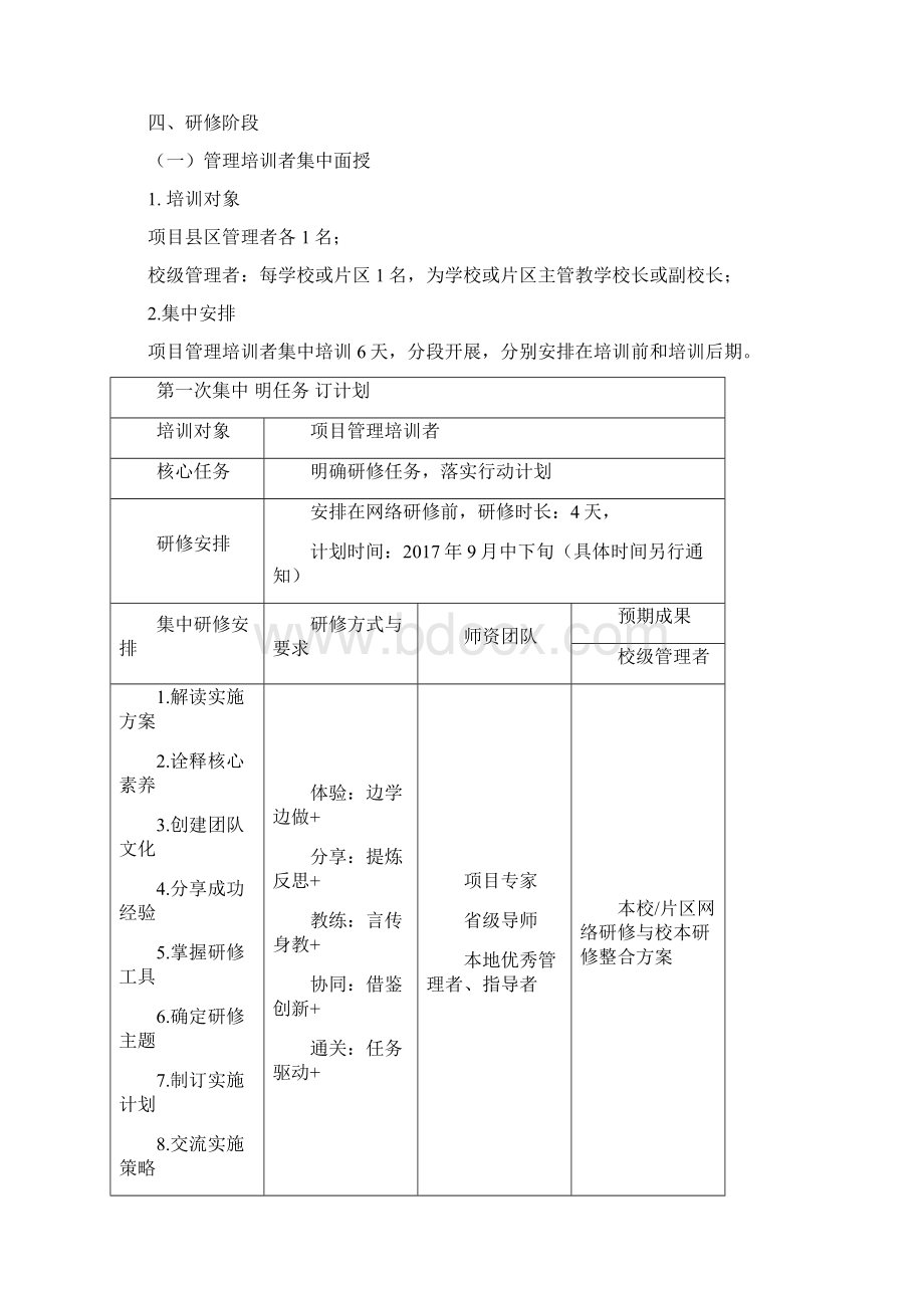 国培计划陕西省网络研修与校本研修整合培训实施方案征求意见稿Word格式文档下载.docx_第3页