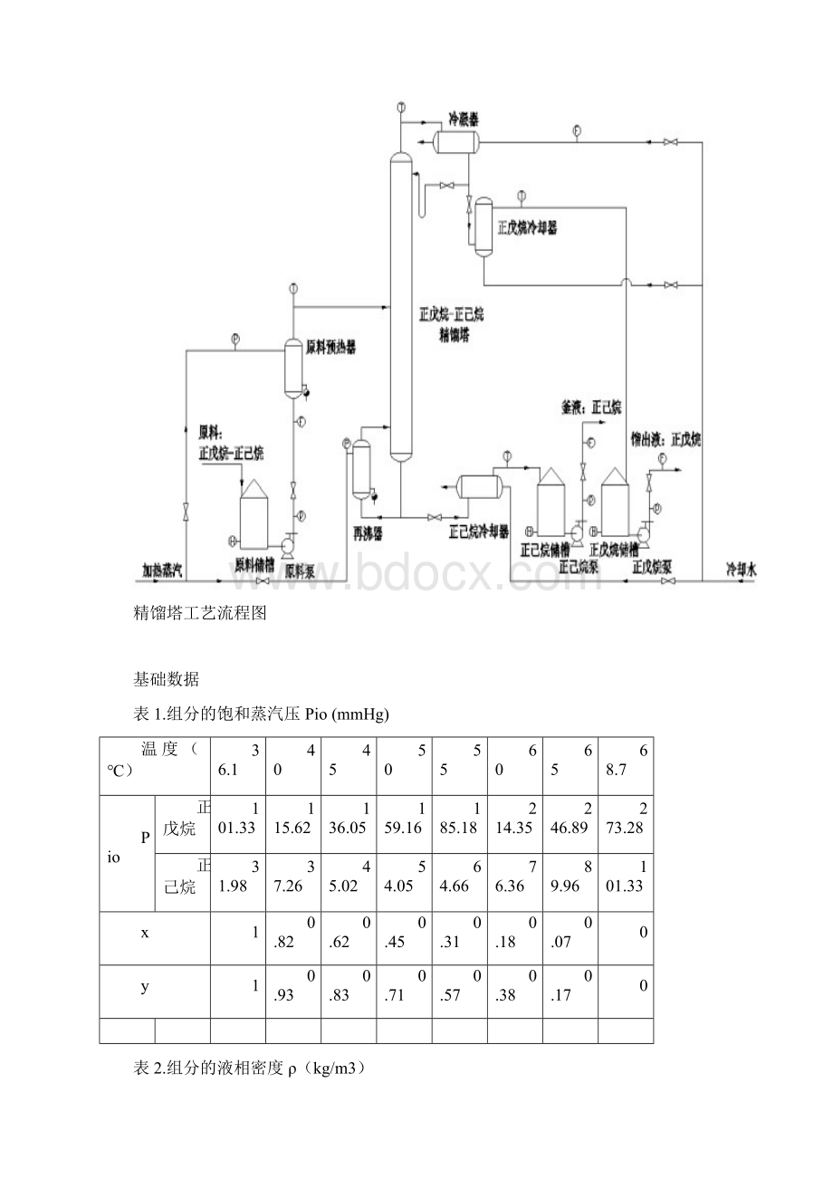 化工原理课程设计利用浮阀塔分离正戊烷与正己烷的工艺的设计副本.docx_第3页