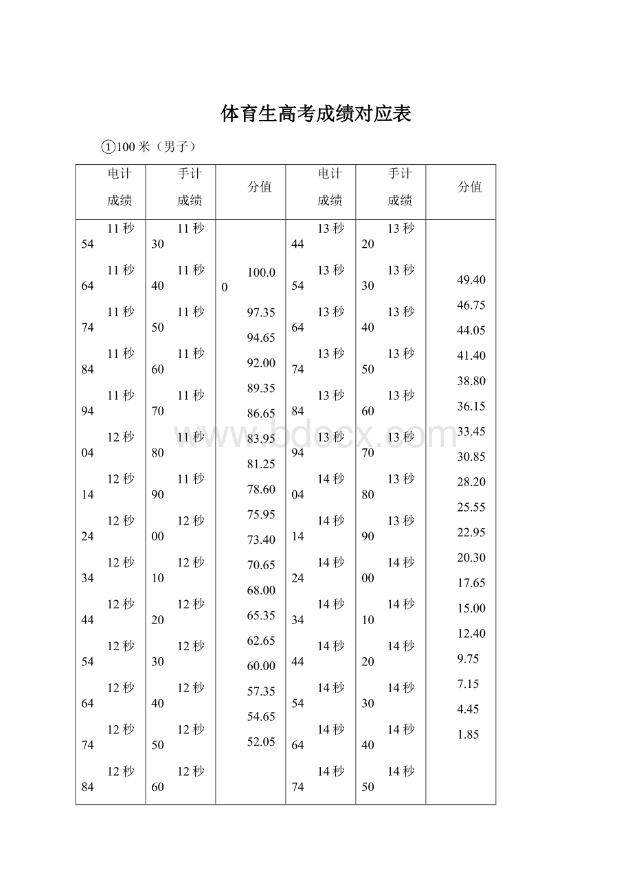 体育生高考成绩对应表.docx