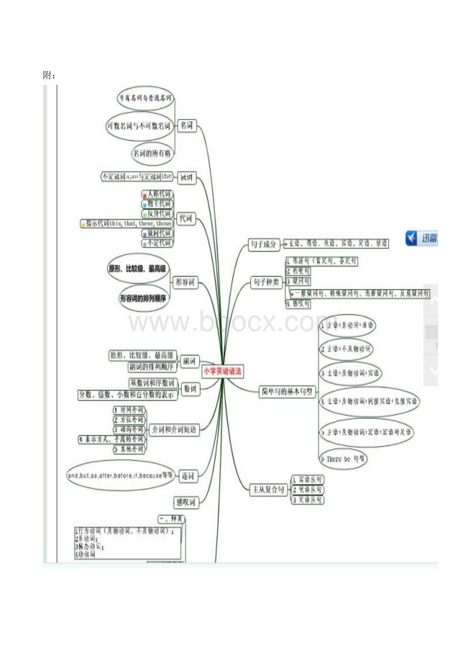 思维导图在小学英语教学中的作用.docx_第3页